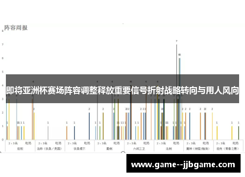 即将亚洲杯赛场阵容调整释放重要信号折射战略转向与用人风向