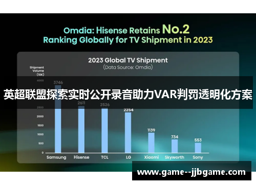 英超联盟探索实时公开录音助力VAR判罚透明化方案 英超联盟探索实时公开录音助力VAR判罚透明化方案