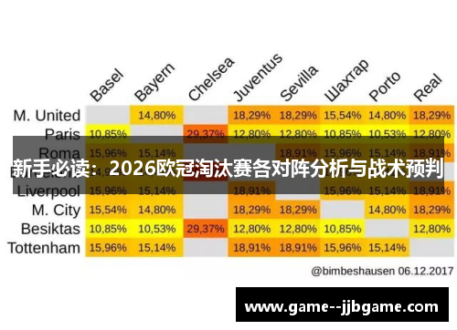 新手必读：2026欧冠淘汰赛各对阵分析与战术预判