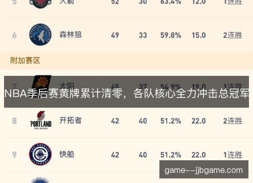 NBA季后赛黄牌累计清零，各队核心全力冲击总冠军